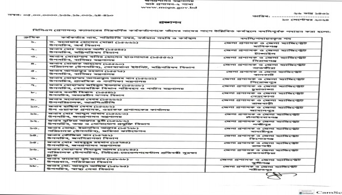 রাজশাহীসহ আরো ৩৪ জেলায় নতুন ডিসি